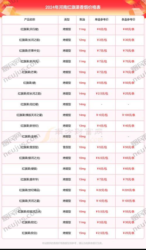 红旗渠香烟价格表,多维度解析河南中烟的知名品牌 第4张