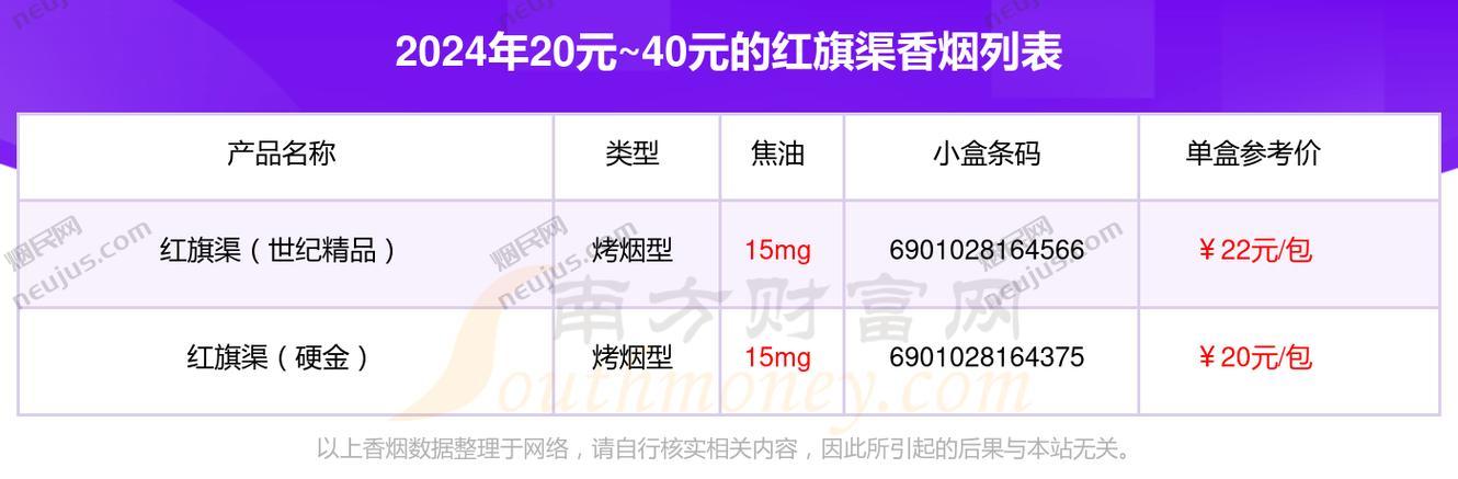 红旗渠香烟价格表,多维度解析河南中烟的知名品牌 第6张