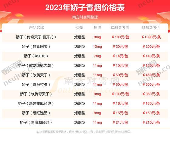 娇子龙凤呈祥价格,价格背后的故事 第1张 娇子龙凤呈祥价格,价格背后的故事 第1张