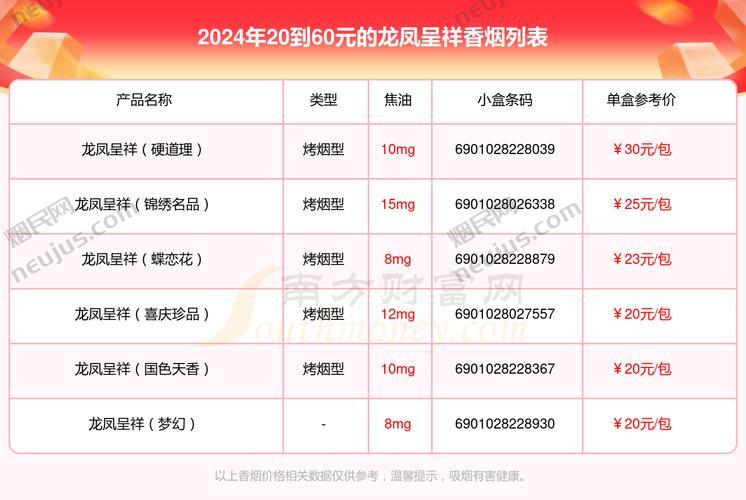 娇子龙凤呈祥价格,价格背后的故事 第2张 娇子龙凤呈祥价格,价格背后的故事 第2张