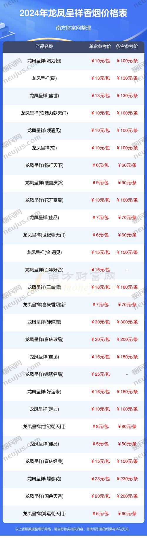 娇子龙凤呈祥价格,价格背后的故事 第4张 娇子龙凤呈祥价格,价格背后的故事 第4张