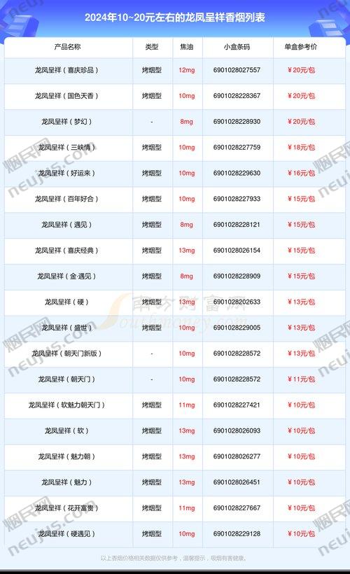 娇子龙凤呈祥价格,价格背后的故事 第3张 娇子龙凤呈祥价格,价格背后的故事 第3张