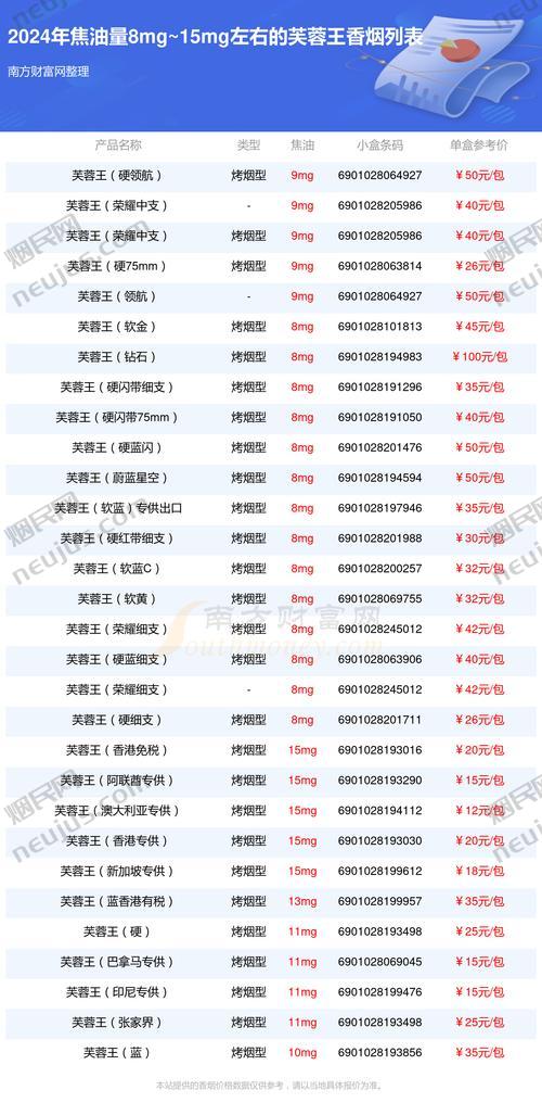 芙蓉王所有系列价格,多维度价格解析 第3张