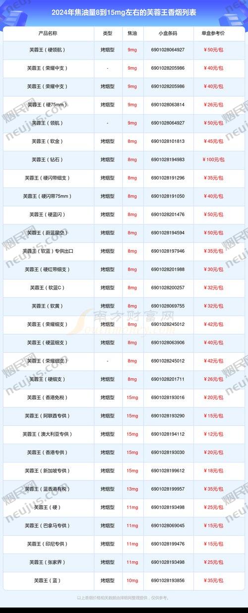 芙蓉王所有系列价格,多维度价格解析 第4张