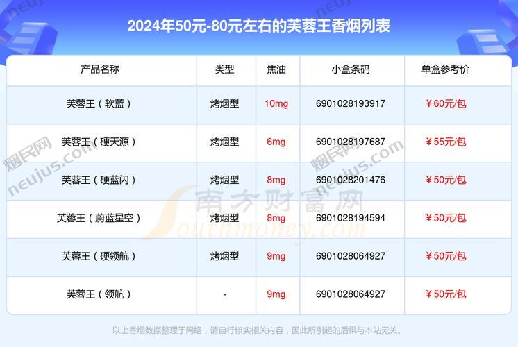 芙蓉王所有系列价格,多维度价格解析 第2张