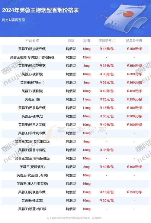 芙蓉王所有系列价格,多维度价格解析 第5张