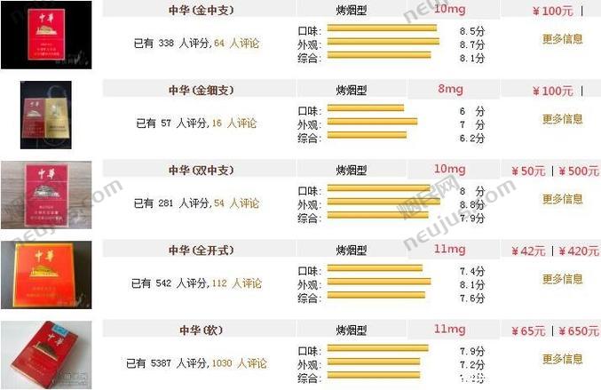 中华细支香烟价格表图,细品国烟之韵 第2张