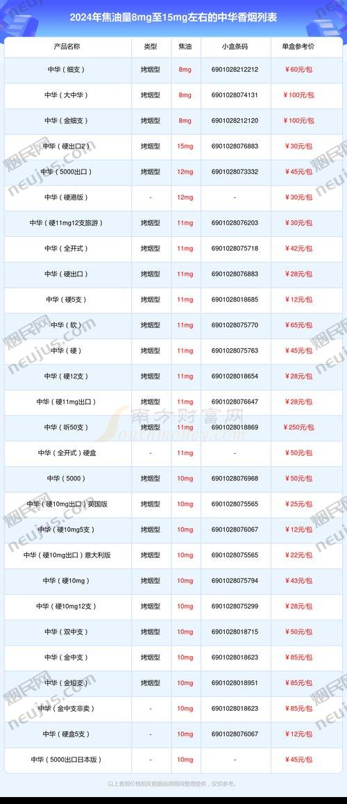 中华细支香烟价格表图,细品国烟之韵 第3张