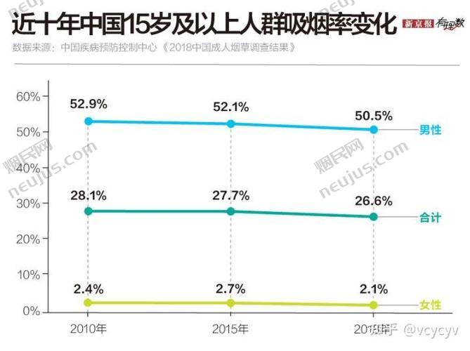 我国目前吸烟人群约有多少亿,我国吸烟人群概览 第2张