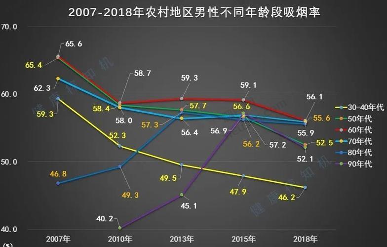 我国目前吸烟人群约有多少亿,我国吸烟人群概览 第5张