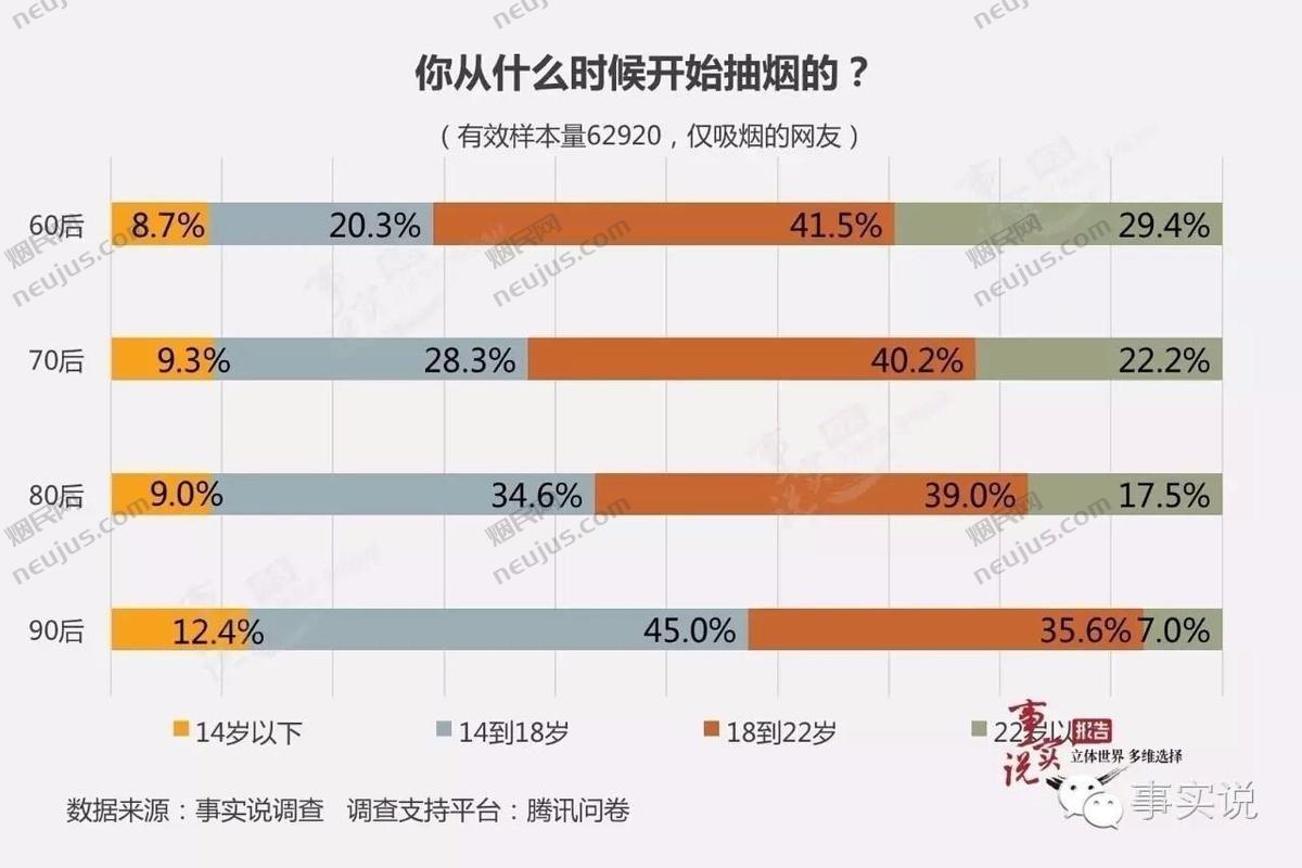 我国目前吸烟人群约有多少亿,我国吸烟人群概览 第4张