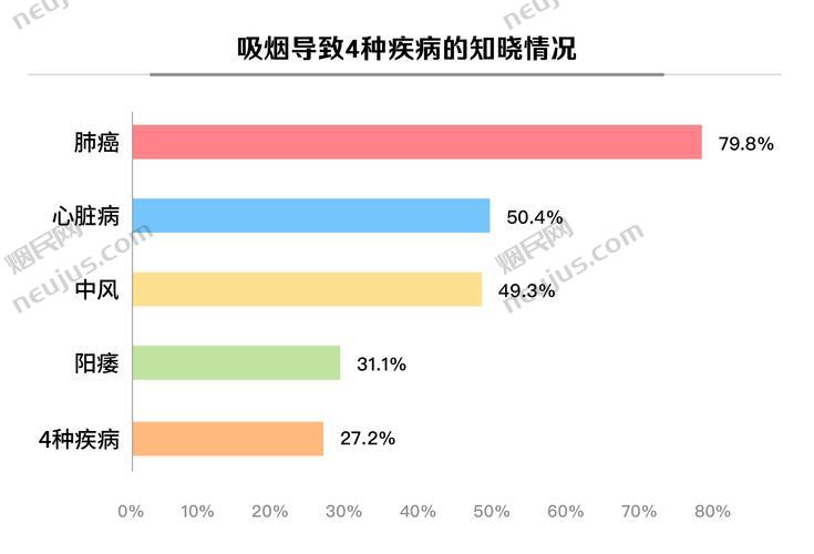 我国目前吸烟人群约有多少亿,我国吸烟人群概览 第6张