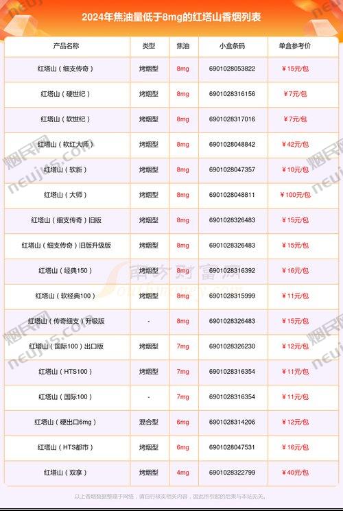 红塔山香烟价格表图片,红塔山香烟价格表图片解析 第1张