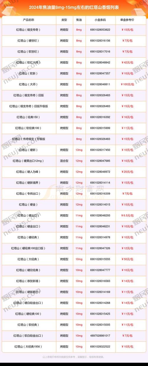 红塔山香烟价格表图片,红塔山香烟价格表图片解析 第2张