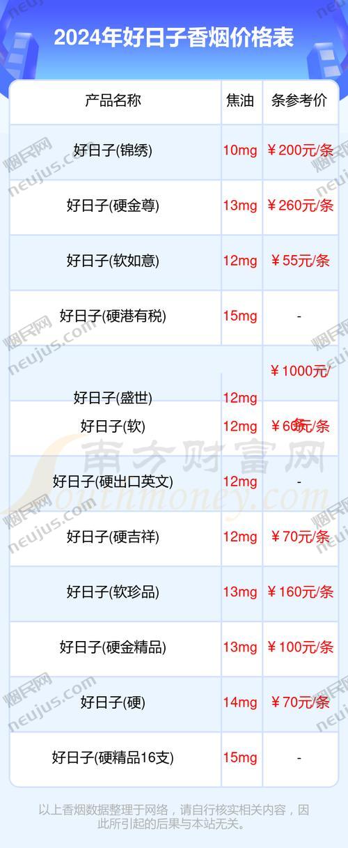 好日子香烟价格表,多维度解析 第1张