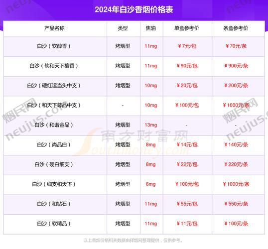 和气生财烟价格表,揭秘湖南名烟的档次与魅力 第3张