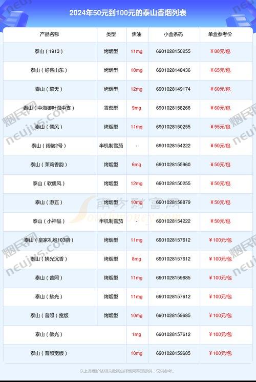 泰山烟价钱 第1张