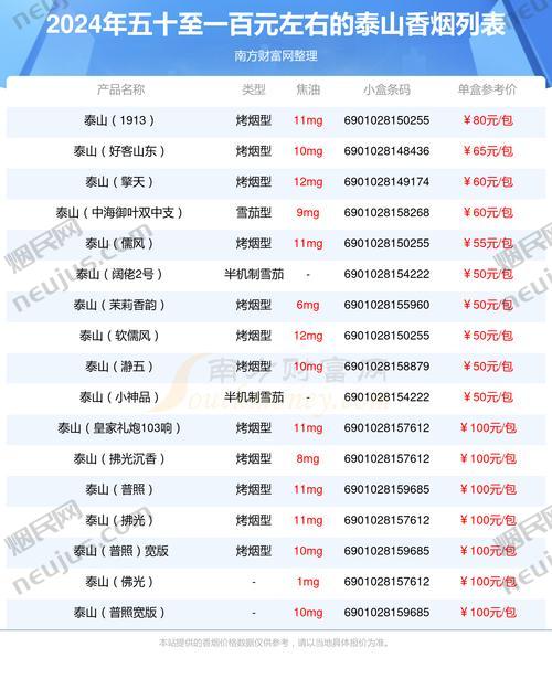 泰山烟价钱 第4张