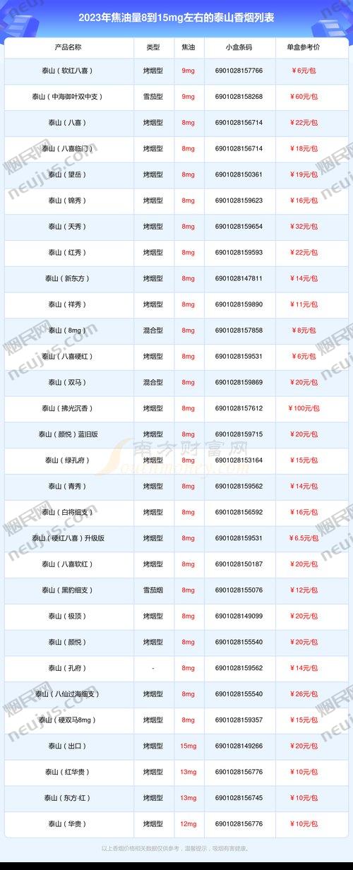 泰山烟价钱 第3张