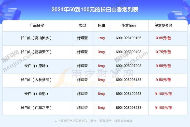 长白山香烟价格表,全面解析这款知名品牌的香烟价格 第1张