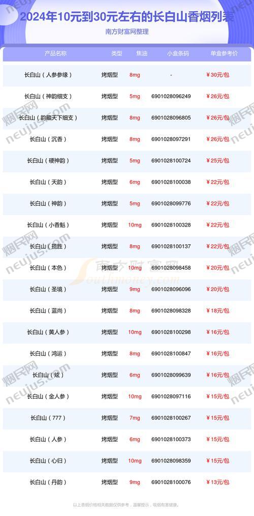 长白山香烟价格表,全面解析这款知名品牌的香烟价格 第2张