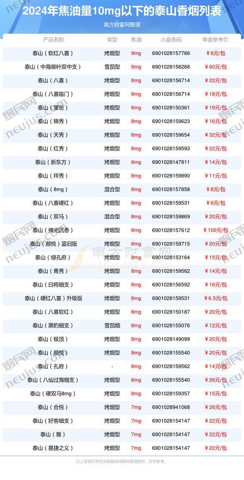 泰山香烟价格表,多维度解析泰山香烟的价位与品质 第2张