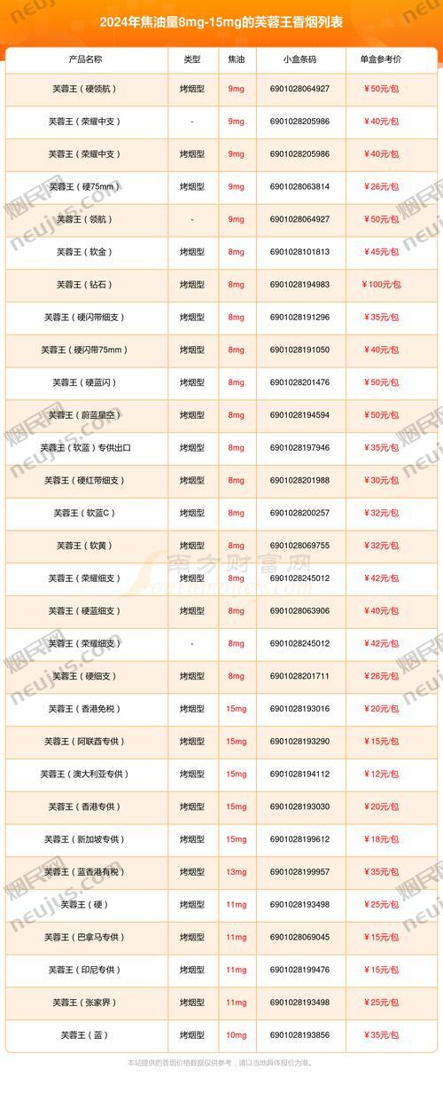 芙蓉王香烟价格表,全面解析与市场行情 第4张