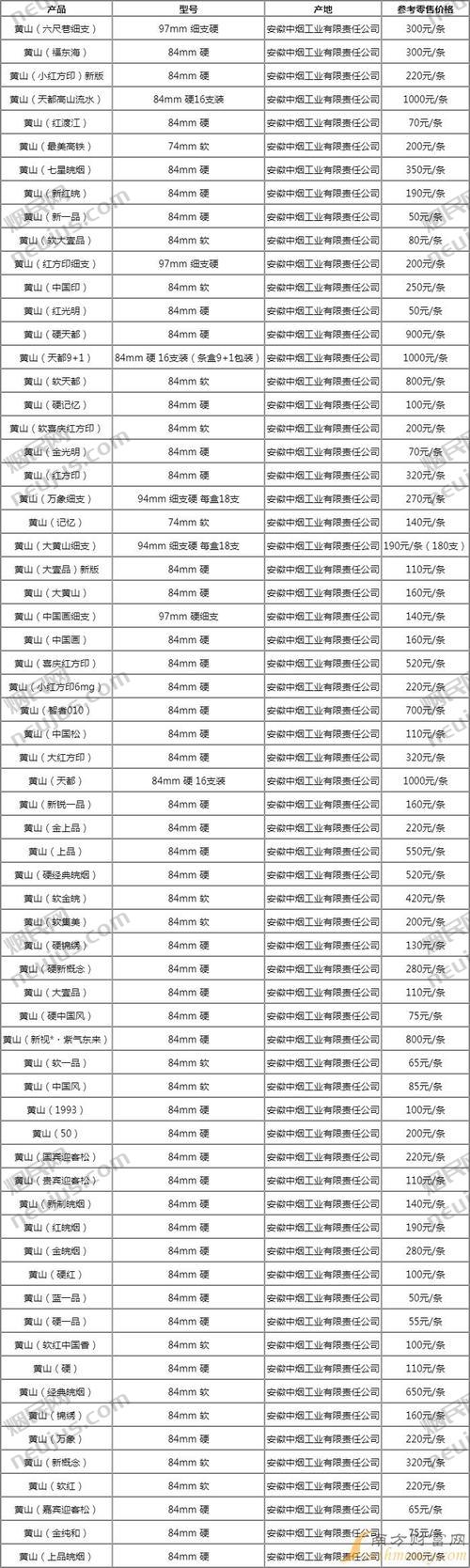 红方印细支多少钱一包 第3张