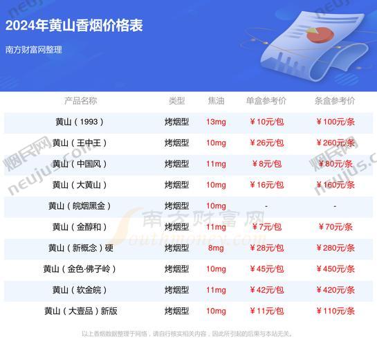 红方印细支多少钱一包 第4张