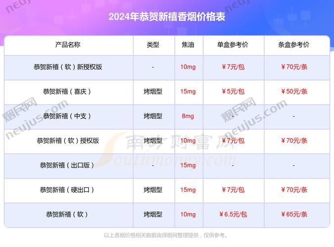 恭贺新禧香烟价格,恭贺新禧香烟价格表图片 第1张