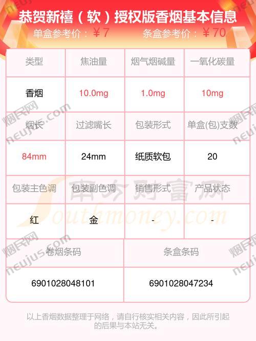 恭贺新禧香烟价格,恭贺新禧香烟价格表图片 第2张