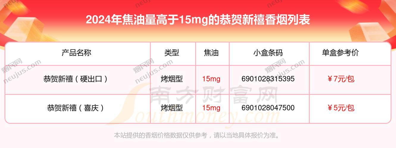 恭贺新禧香烟价格,恭贺新禧香烟价格表图片 第3张