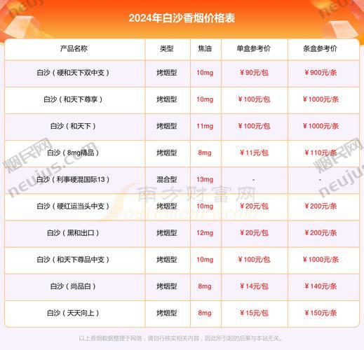白沙（和钻石）香烟,钻石香烟价格表图大全一览表2024 第5张